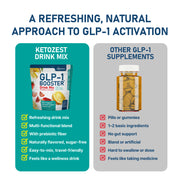 Ketozest GLP-1 Booster Drink Mix Powder