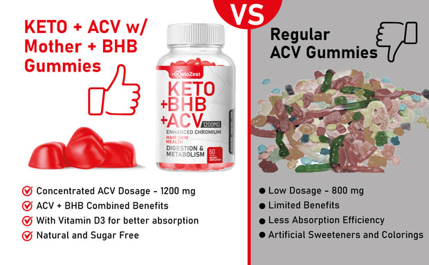 KetoZest Keto ACV BHB Gummies